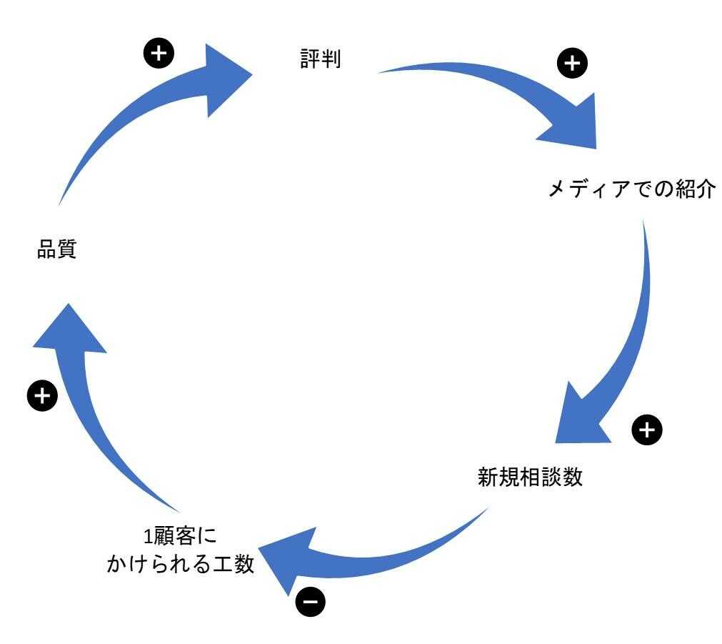 システム思考 Hrドクター 株式会社jaic 記事 Articles Hrドクター 株式会社jaic